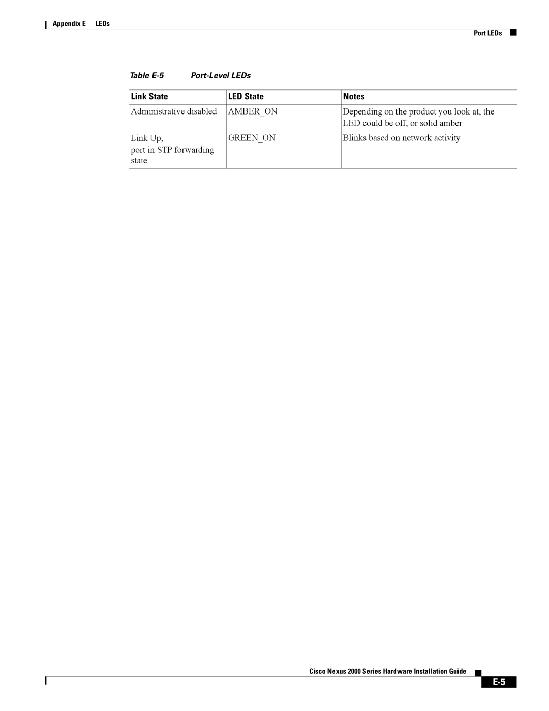 Cisco Systems 2000 manual Amberon 