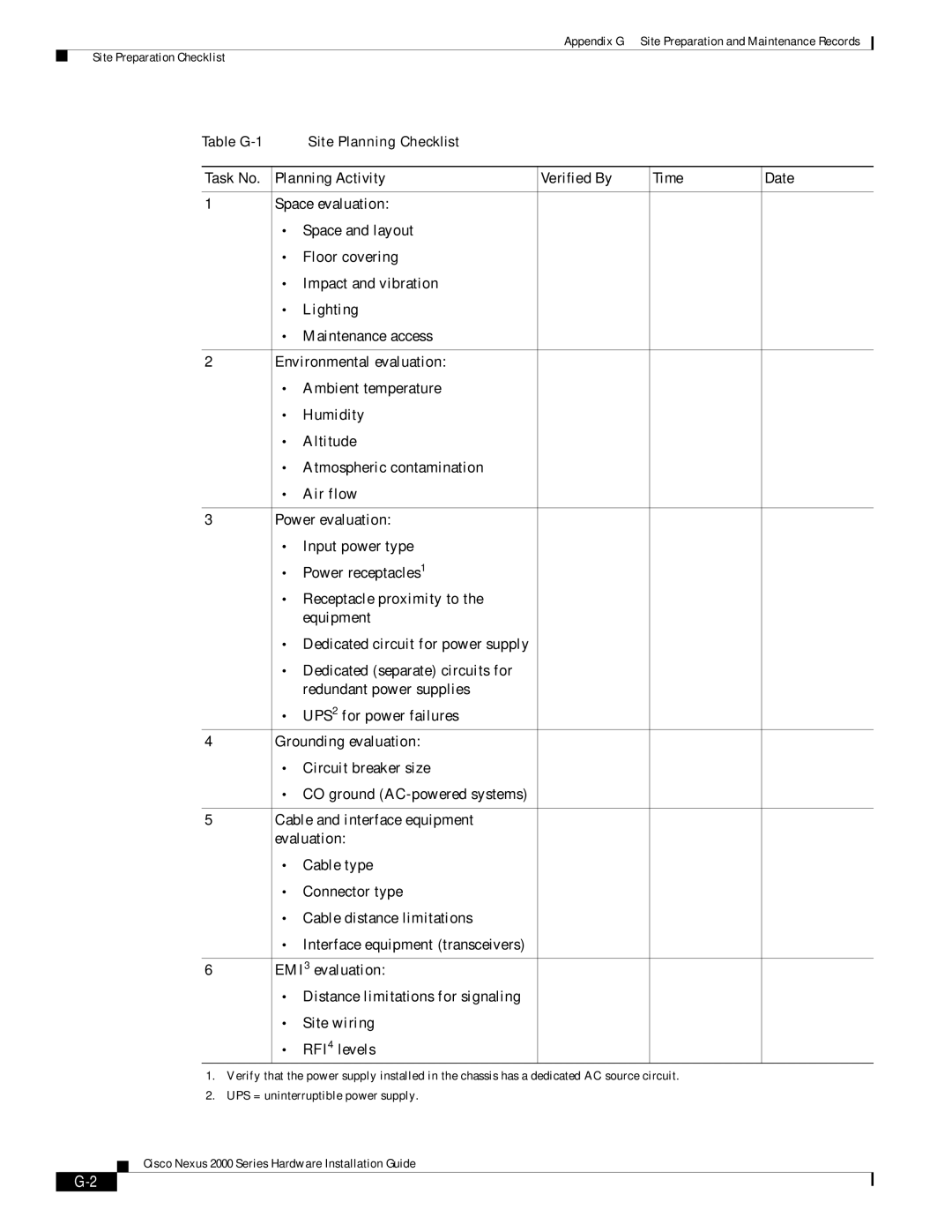 Cisco Systems 2000 manual Task No Planning Activity Verified By Time Date 