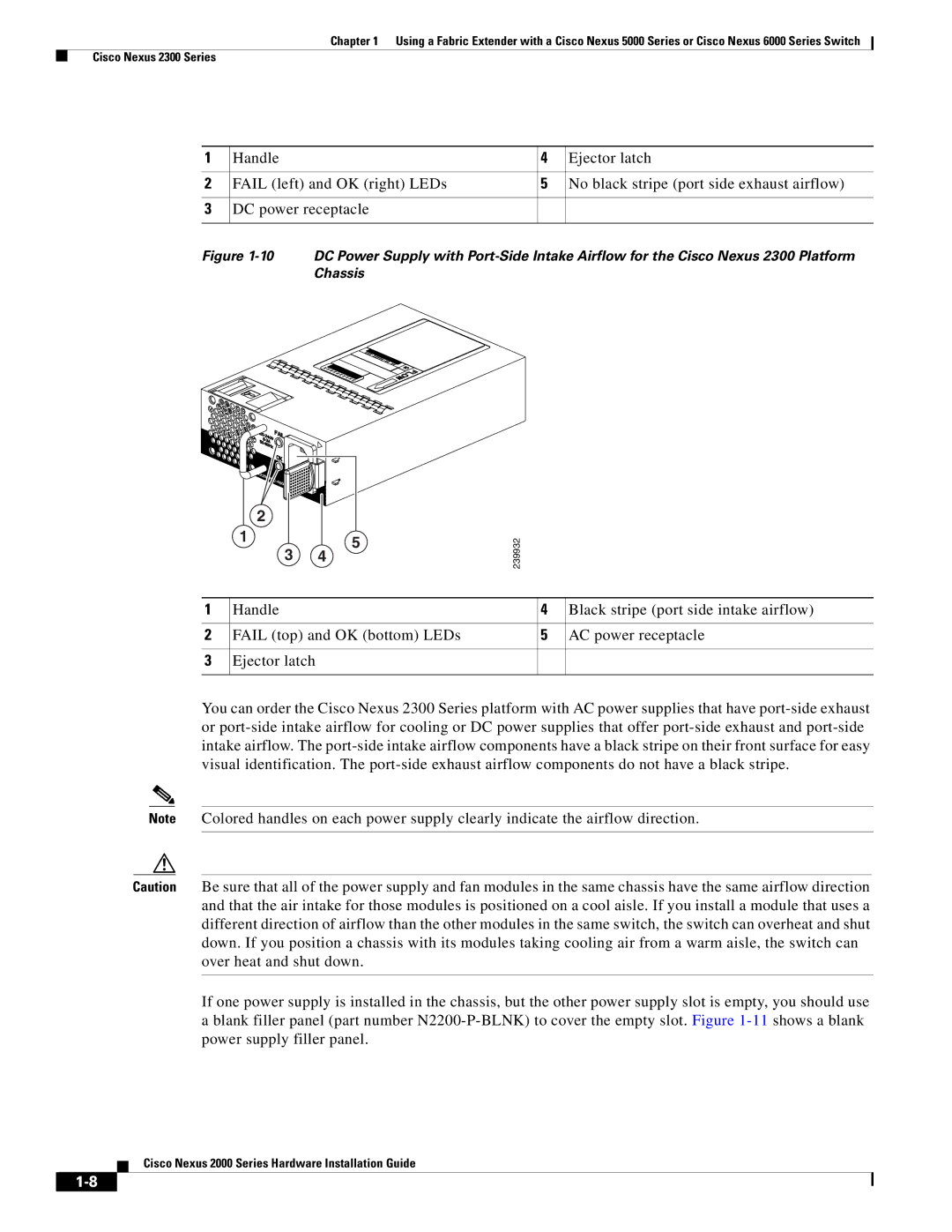 Cisco Systems 2000 manual Cisco Nexus 2300 Series 