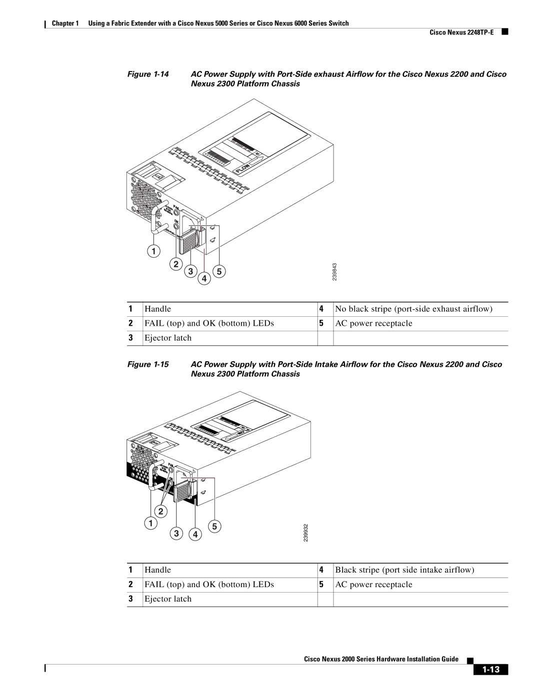 Cisco Systems 2000 manual 239843 