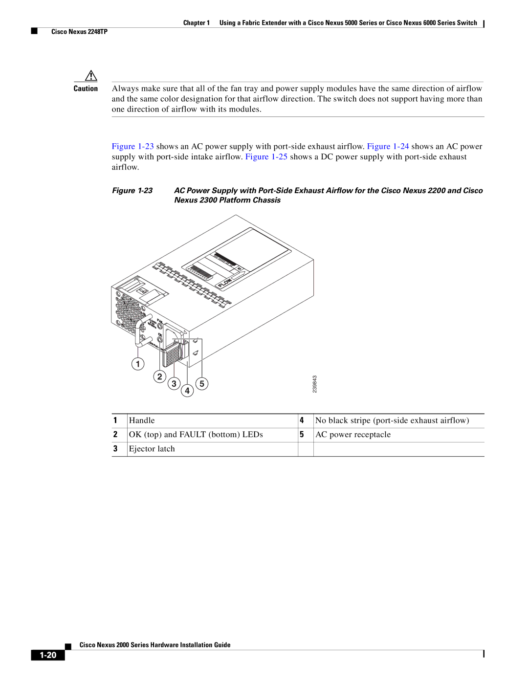 Cisco Systems 2000 manual 239843 