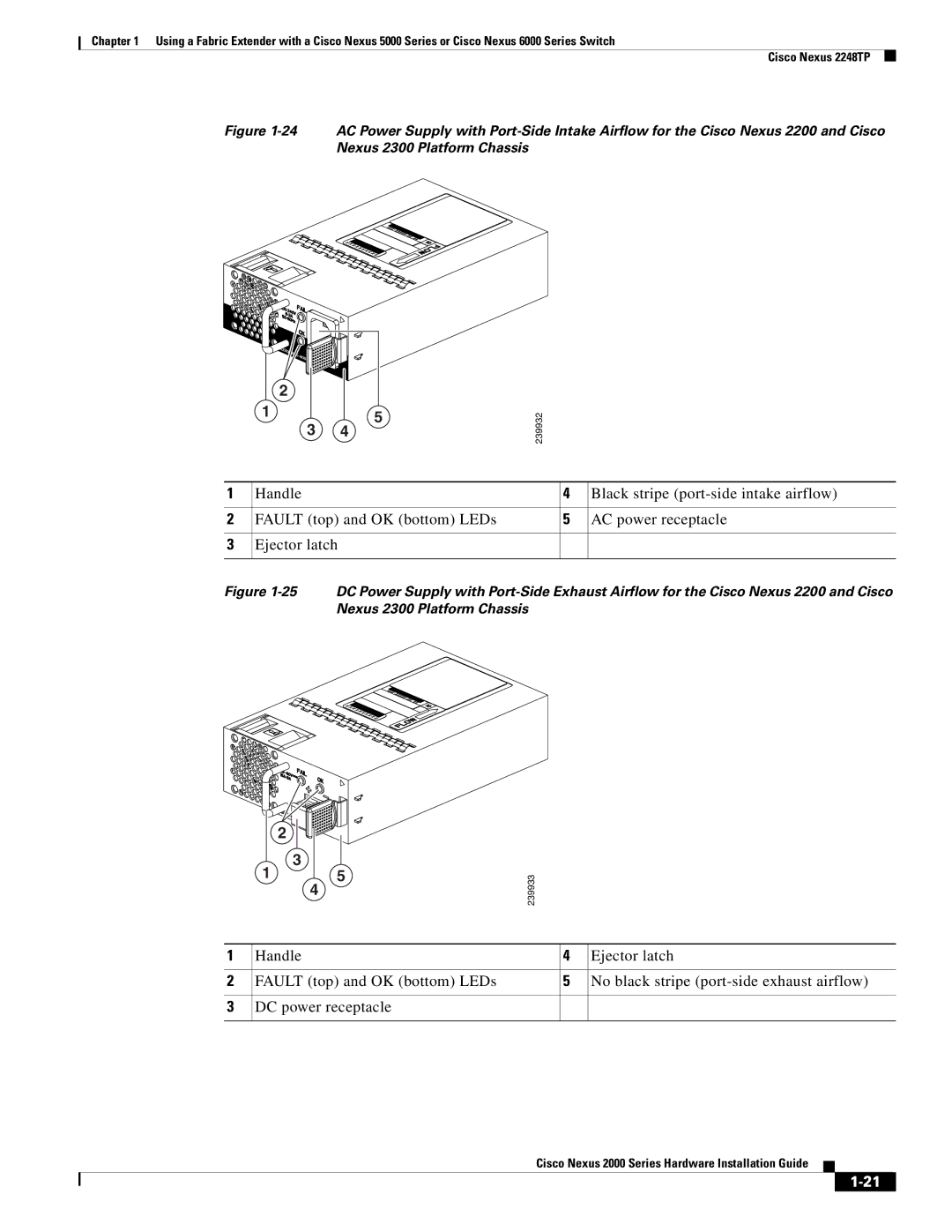 Cisco Systems 2000 manual Nexus 2300 Platform Chassis 