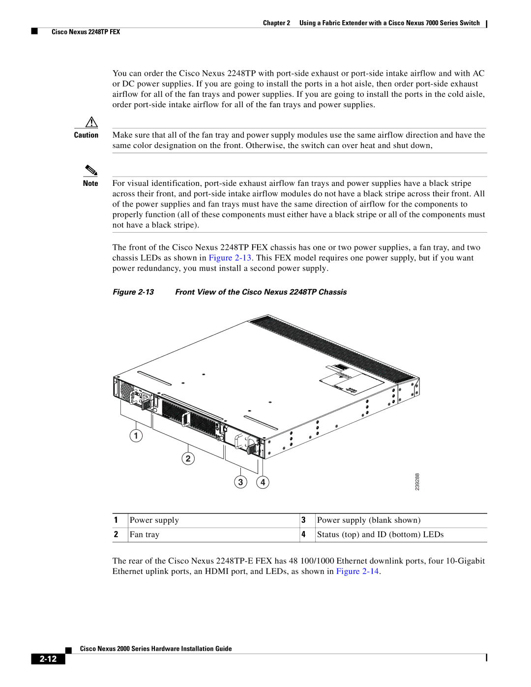 Cisco Systems 2000 manual Front View of the Cisco Nexus 2248TP Chassis 