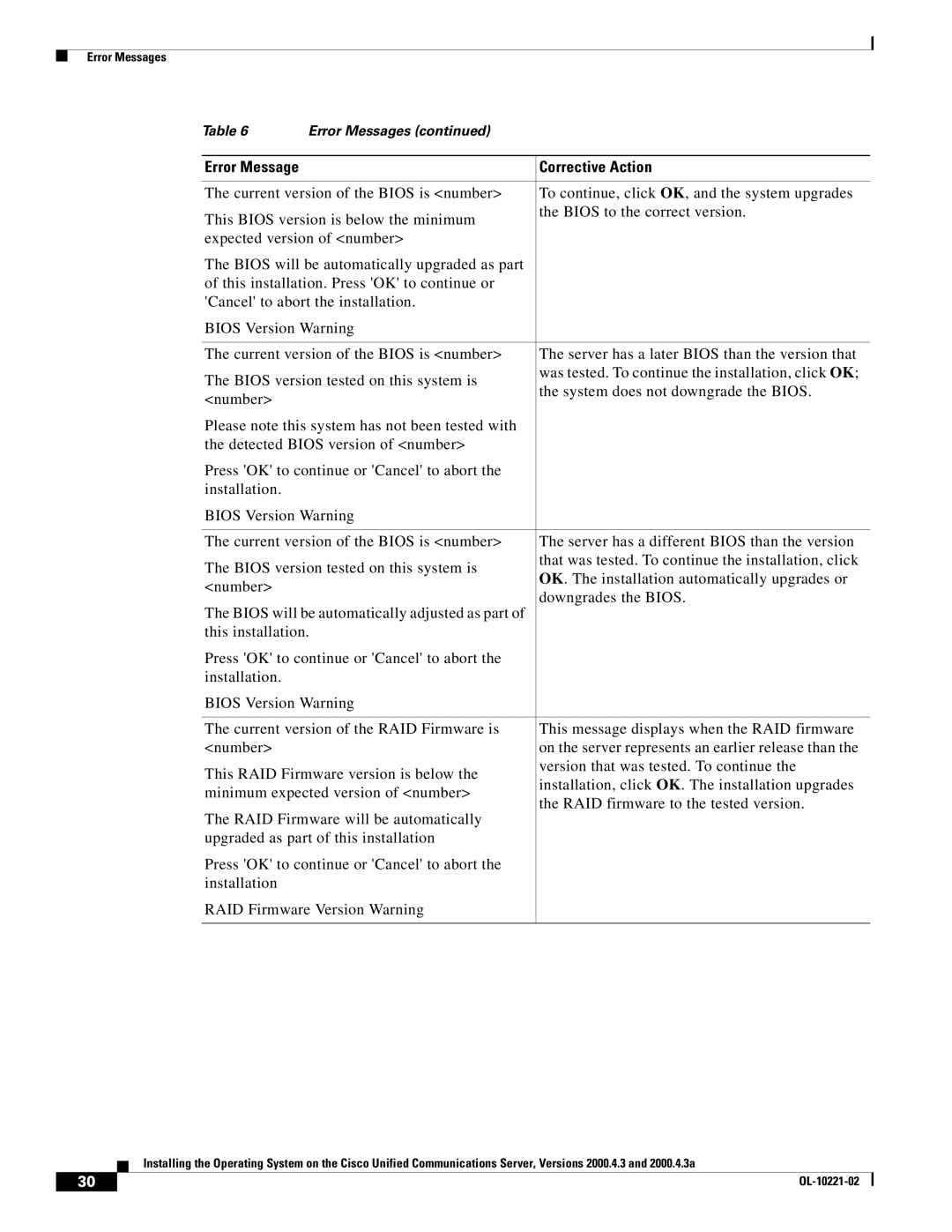 Cisco Systems 2000.4.3a manual Corrective Action 