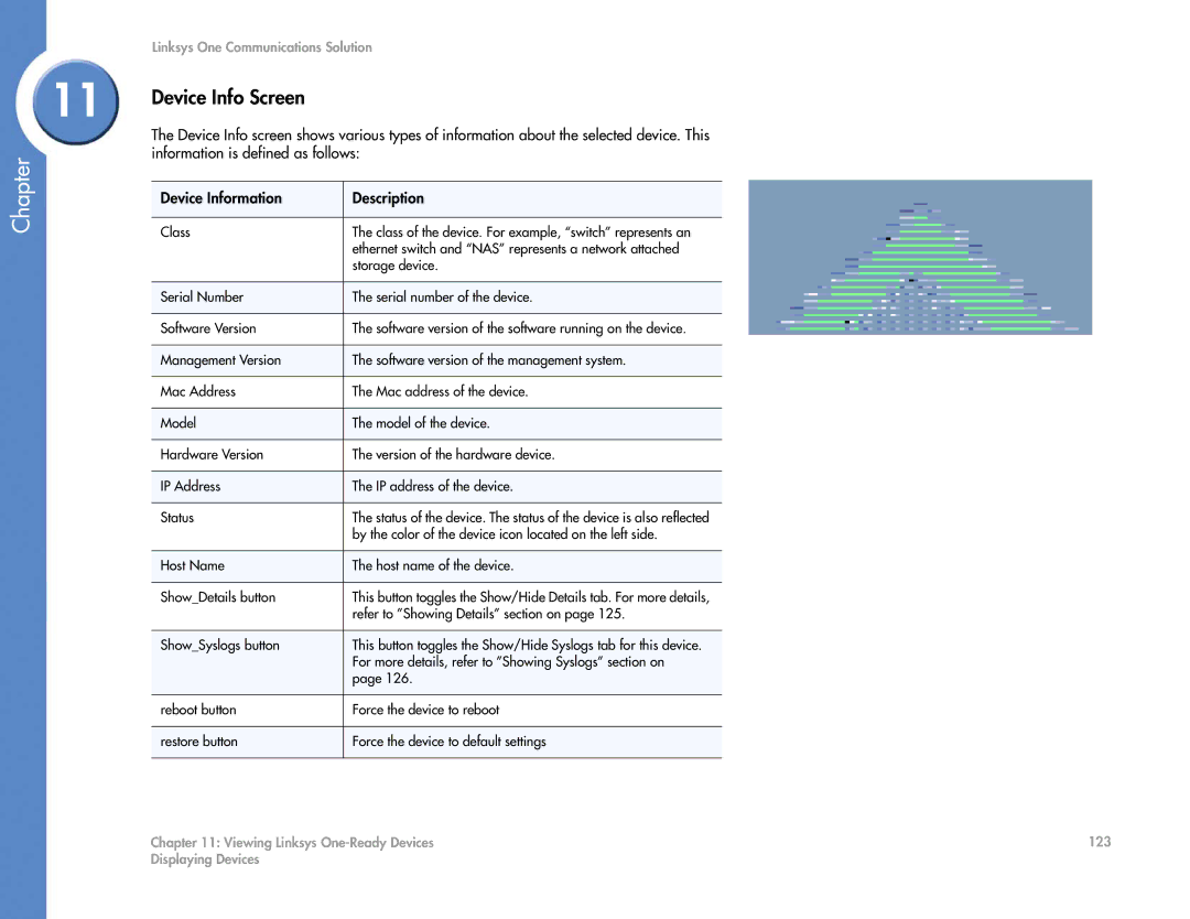 Cisco Systems 2.1 manual Device Info Screen, Information is defined as follows, Device Information Description 