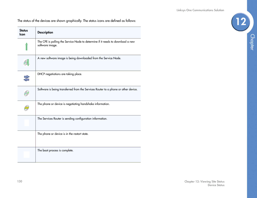 Cisco Systems 2.1 manual Viewing Site Status Device Status 