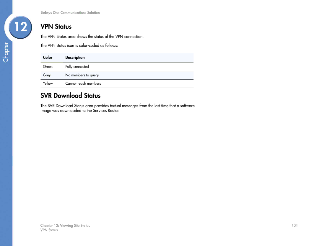 Cisco Systems 2.1 manual VPN Status, SVR Download Status 