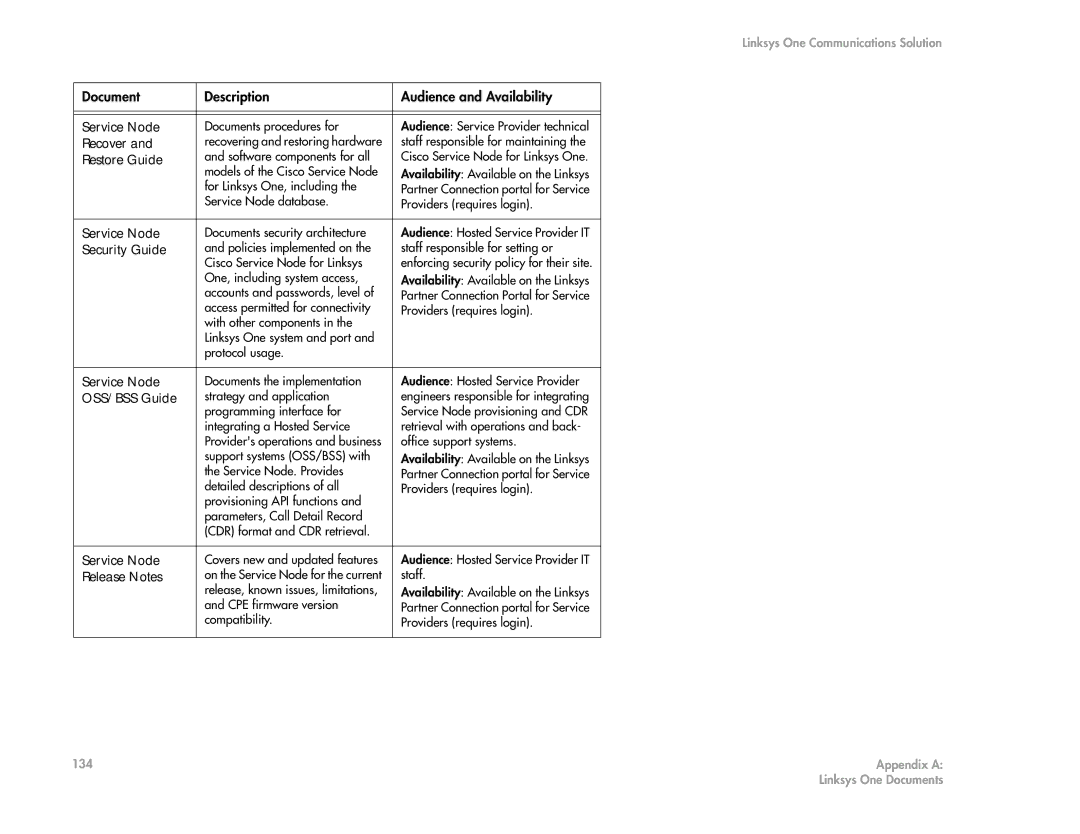 Cisco Systems 2.1 manual Recover, Restore Guide, Security Guide, OSS/BSS Guide, Release Notes 