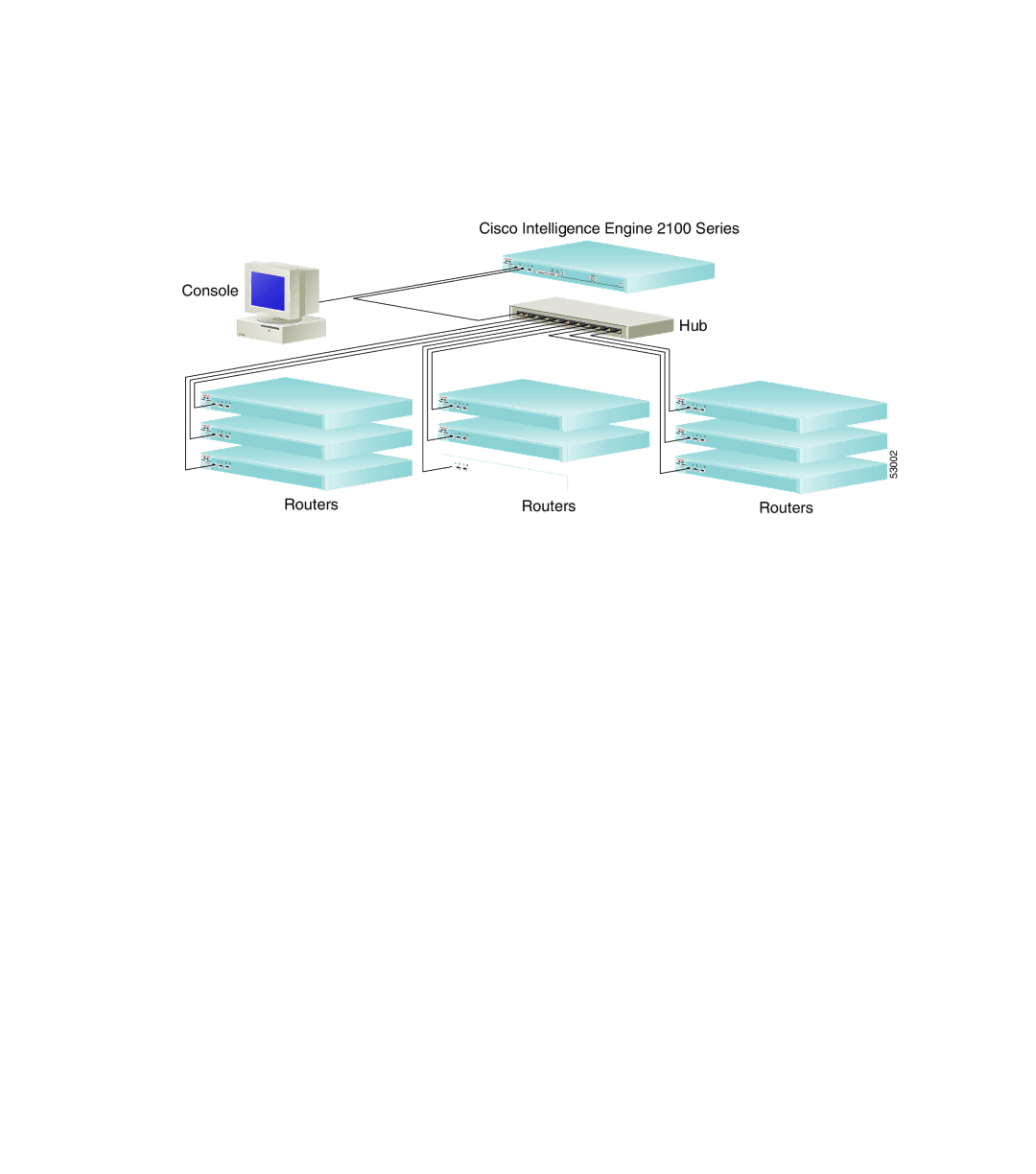 Cisco Systems 2100 quick start 