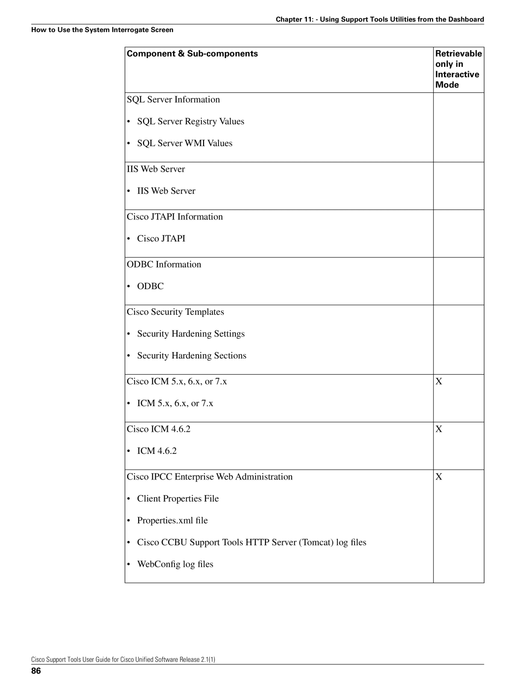 Cisco Systems 2.1(1) manual Odbc 