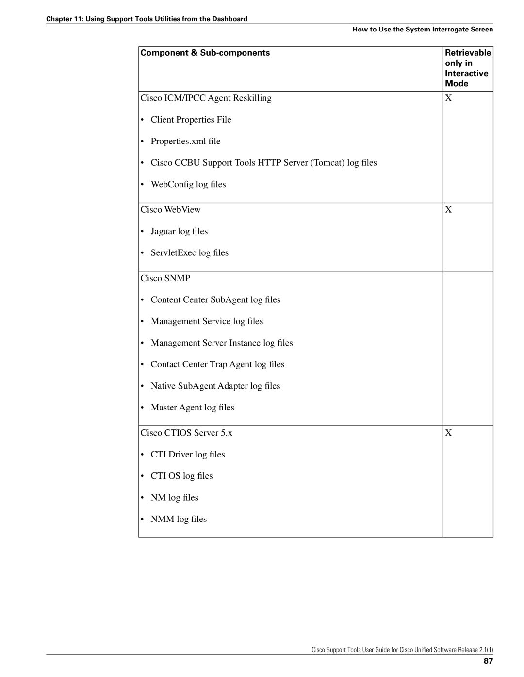 Cisco Systems 2.1(1) manual Cisco ICM/IPCC Agent Reskilling 