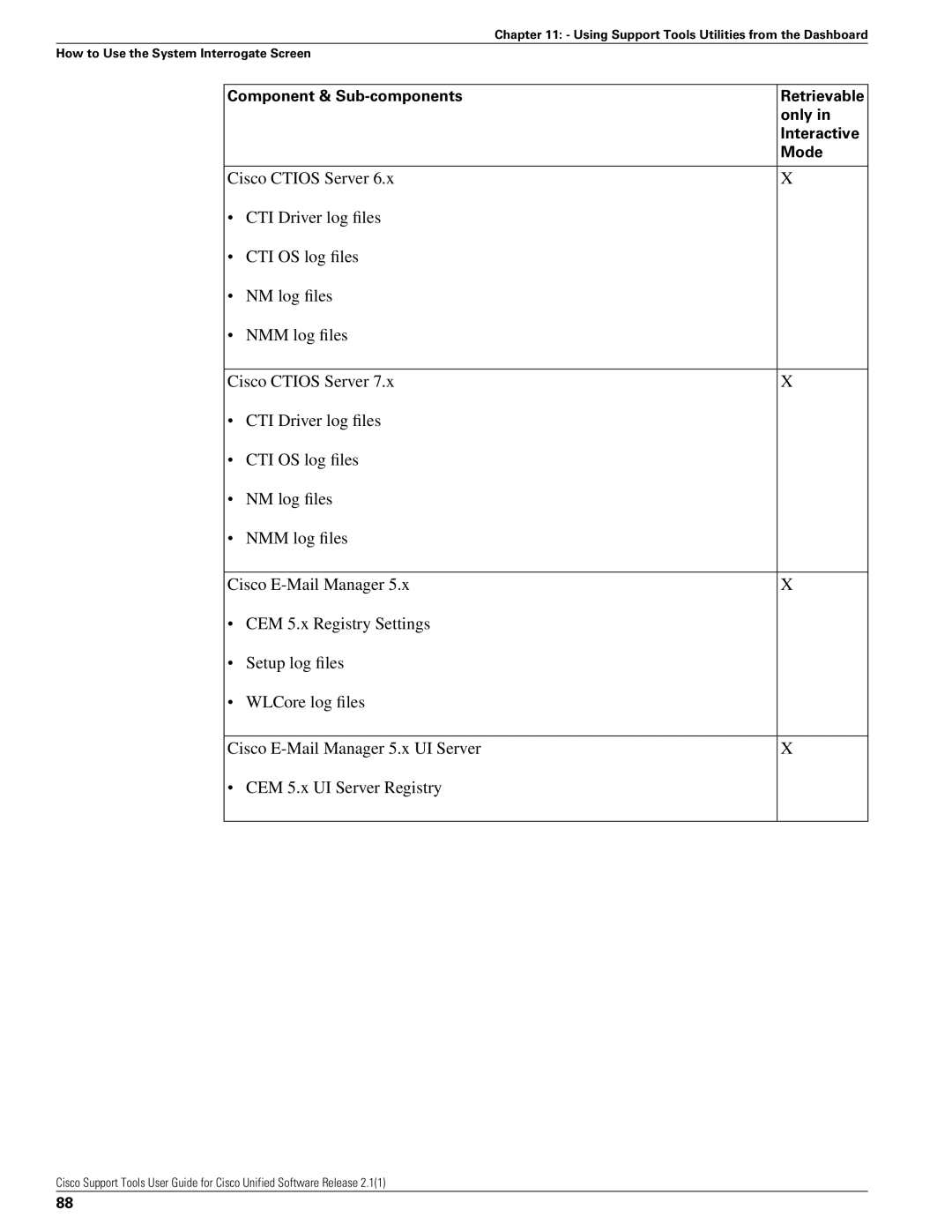 Cisco Systems 2.1(1) manual Component & Sub-components Retrievable Only Interactive Mode 