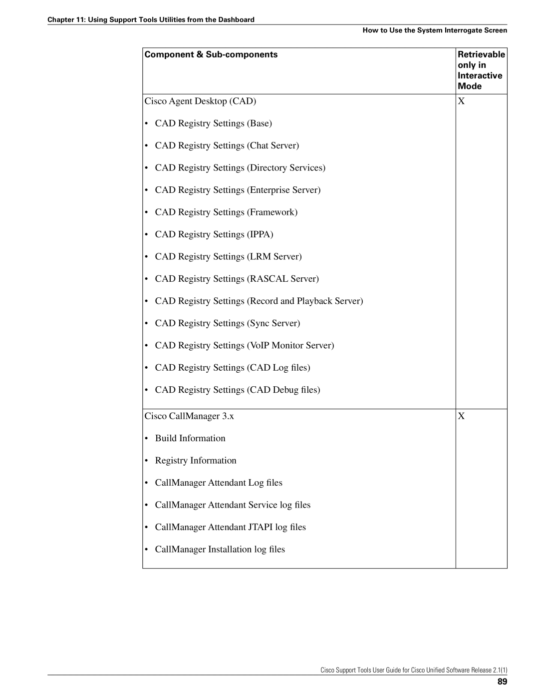 Cisco Systems 2.1(1) manual Cisco Agent Desktop CAD 