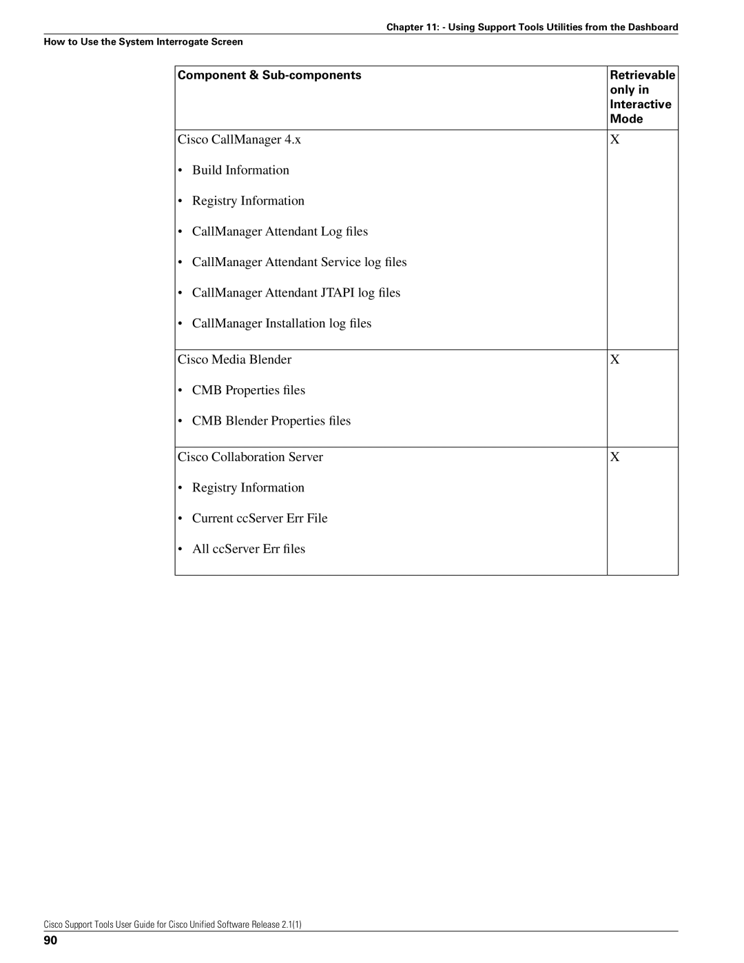 Cisco Systems 2.1(1) manual Cisco CallManager 