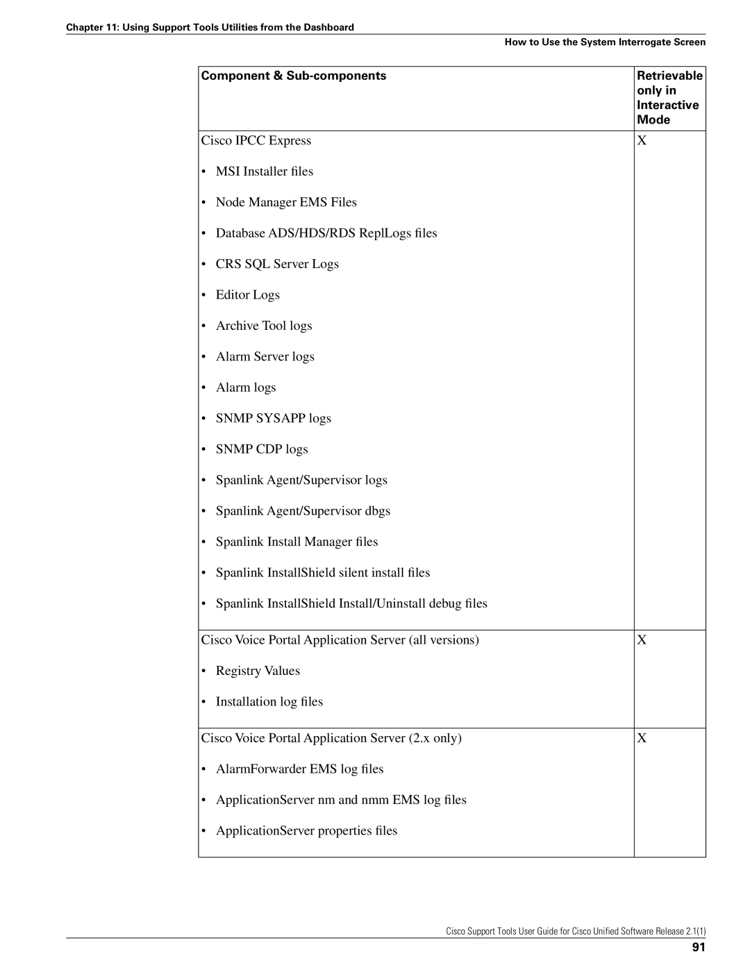 Cisco Systems 2.1(1) manual Cisco Ipcc Express 