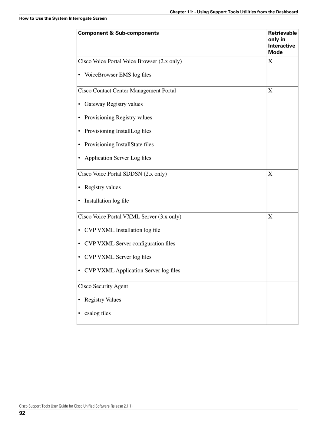 Cisco Systems 2.1(1) manual Component & Sub-components 