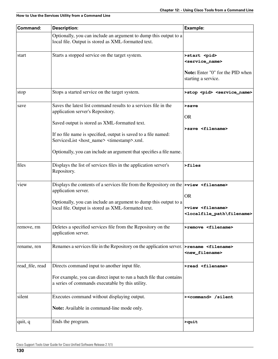 Cisco Systems 2.1(1) Starting a service, Stop Stops a started service on the target system, Quit, q Ends the program, 130 