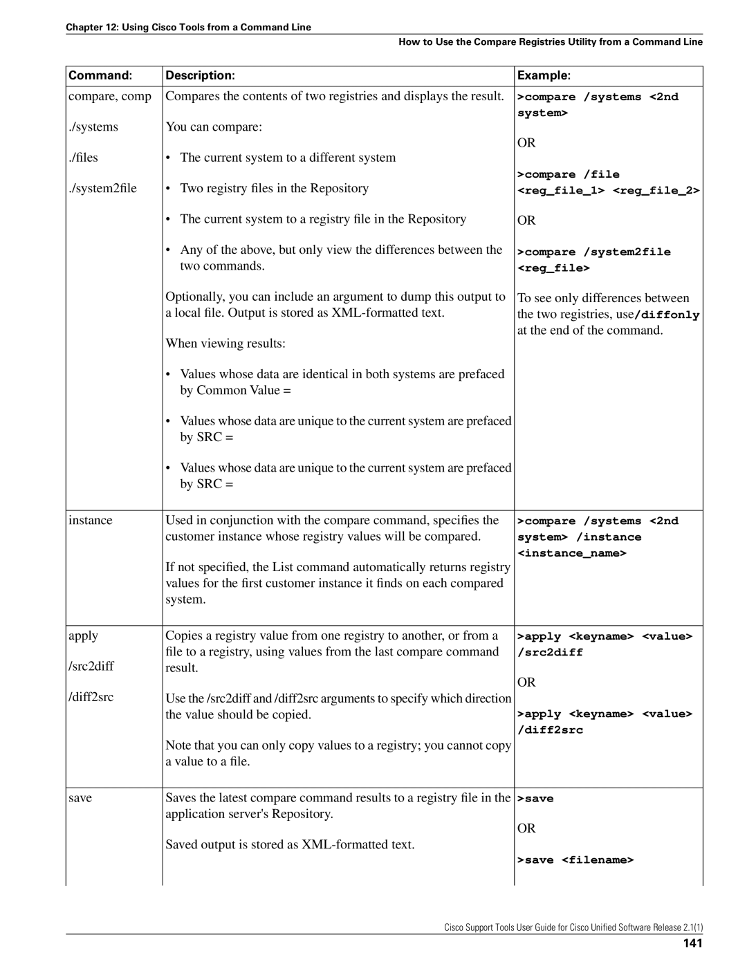 Cisco Systems 2.1(1) manual Compare, comp, By SRC =, 141 