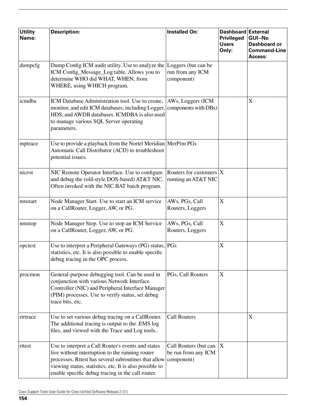 Cisco Systems 2.1(1) manual Call Routers but can X be run from any ICM component, 154 