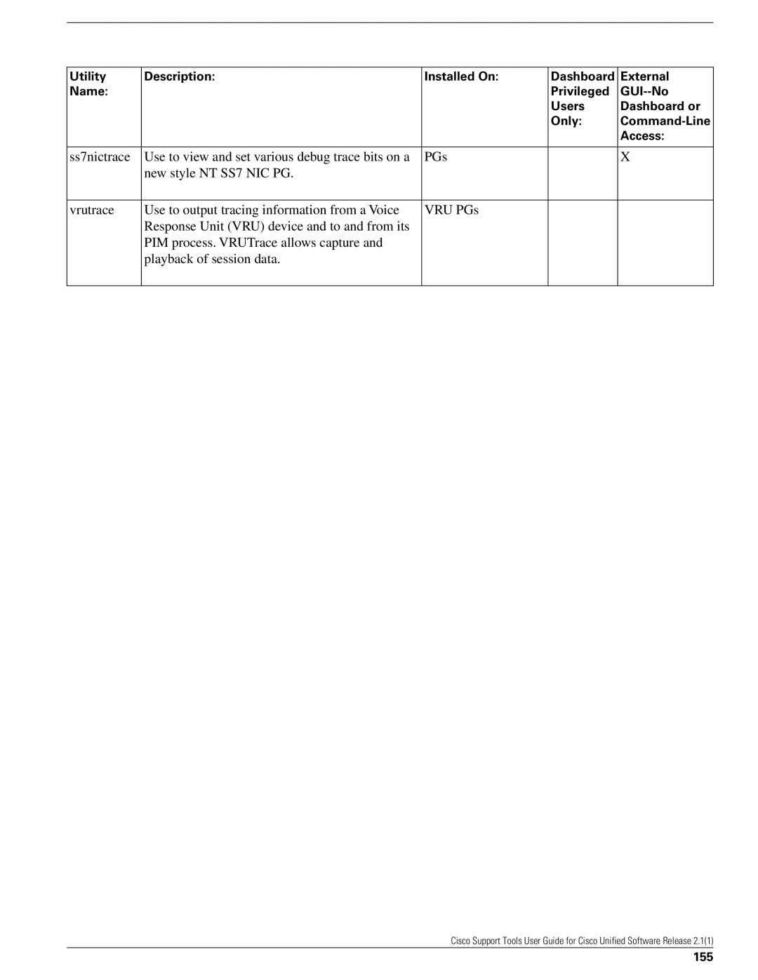 Cisco Systems 2.1(1) manual Vrutrace Use to output tracing information from a Voice, Utility Description Name, 155 