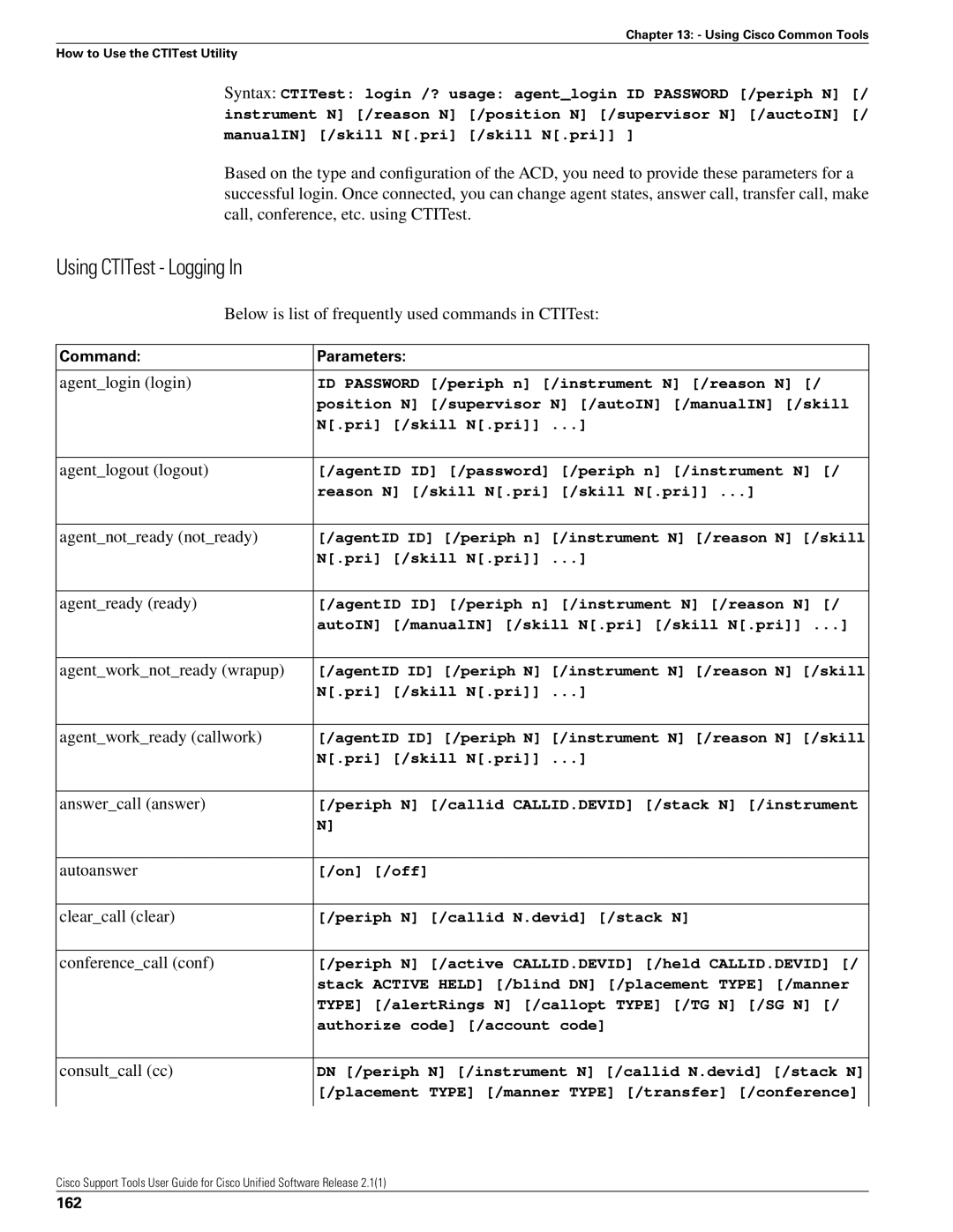 Cisco Systems 2.1(1) manual Below is list of frequently used commands in CTITest, Command Parameters, 162 