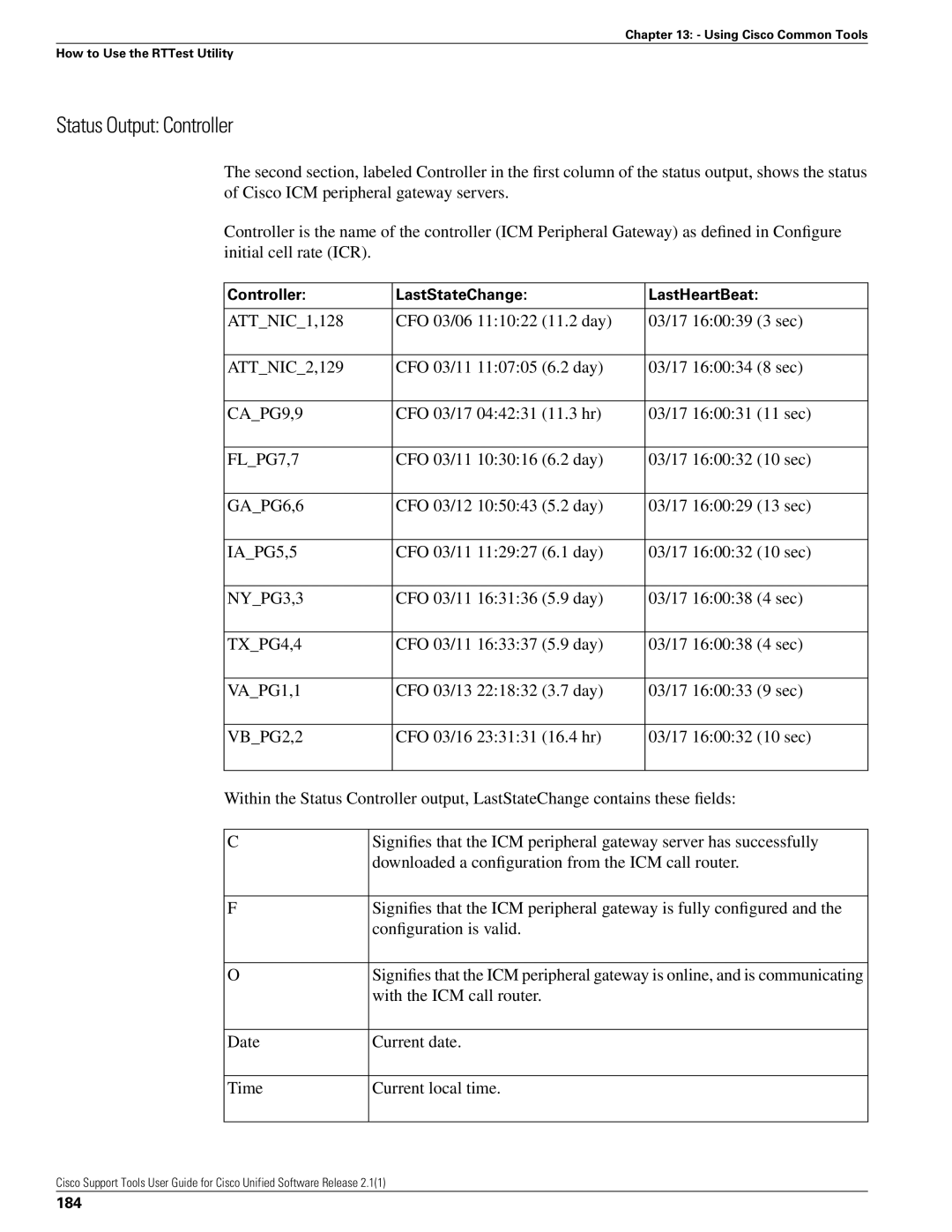 Cisco Systems 2.1(1) manual Status Output Controller, With the ICM call router, Date Current date Time Current local time 