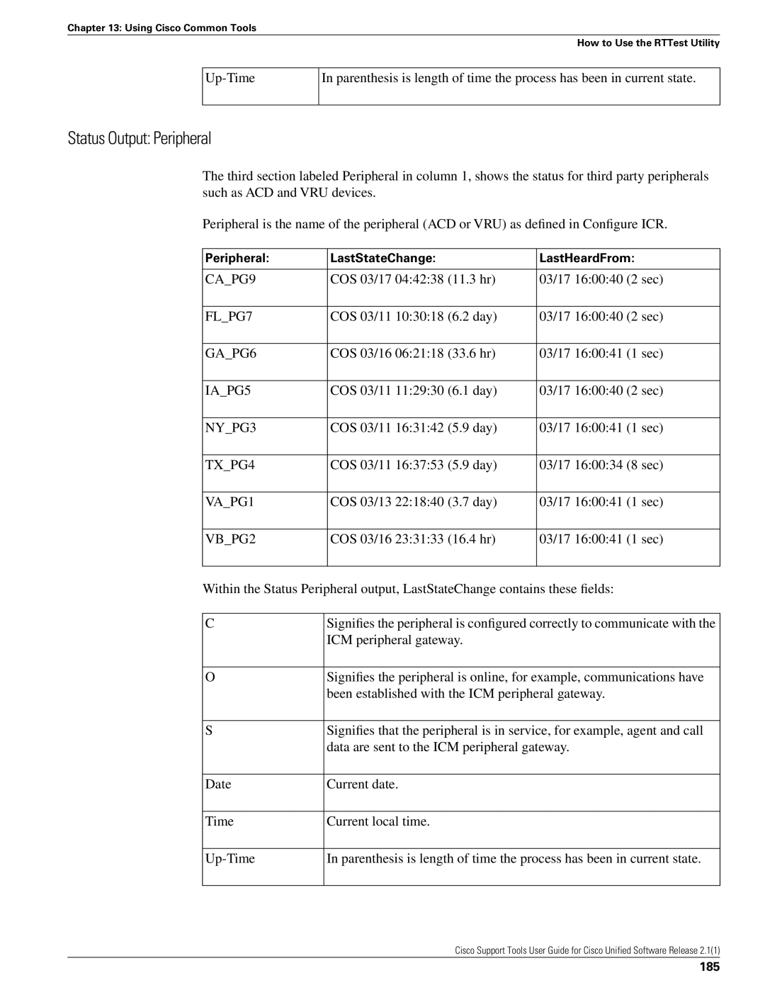 Cisco Systems 2.1(1) manual Status Output Peripheral, Been established with the ICM peripheral gateway 