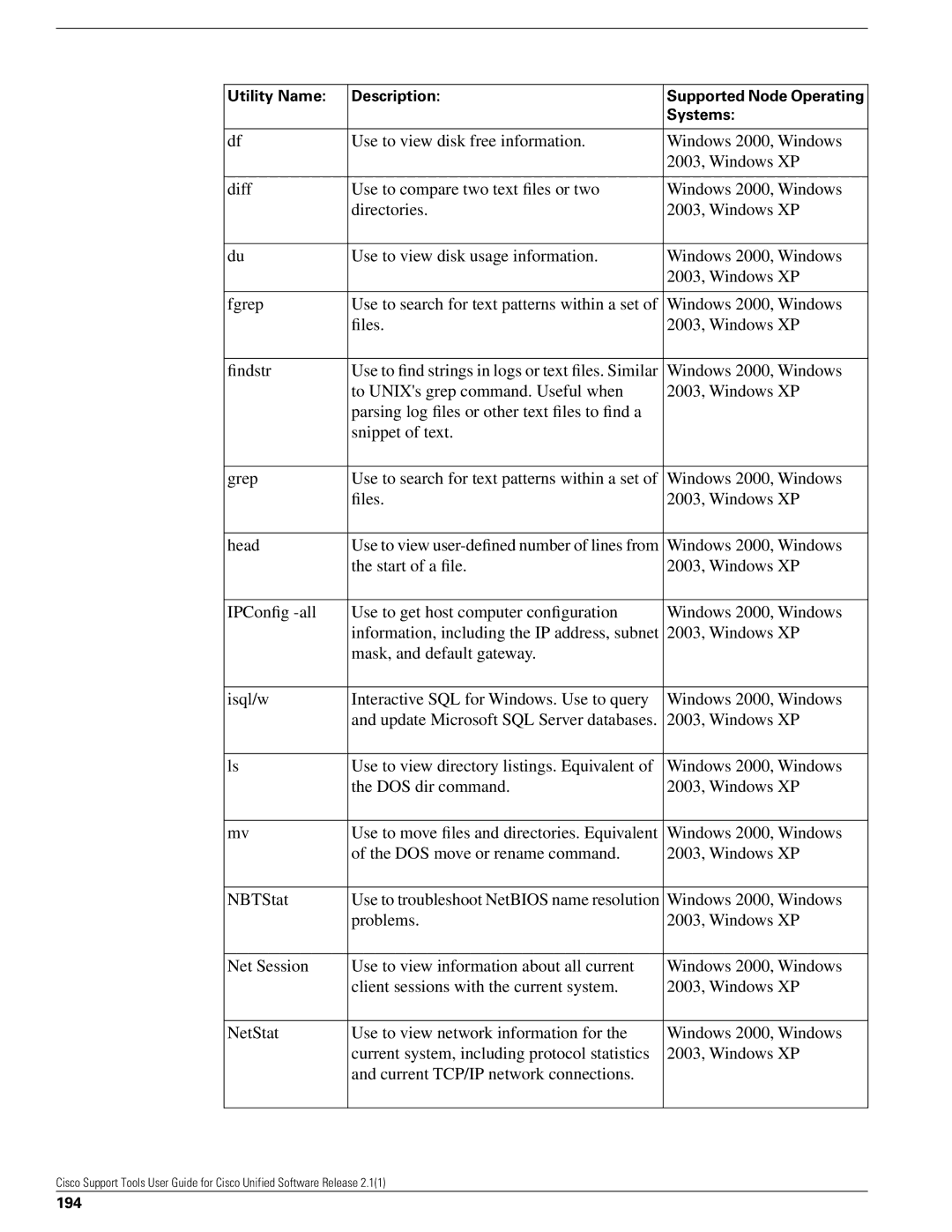 Cisco Systems 2.1(1) manual 194 