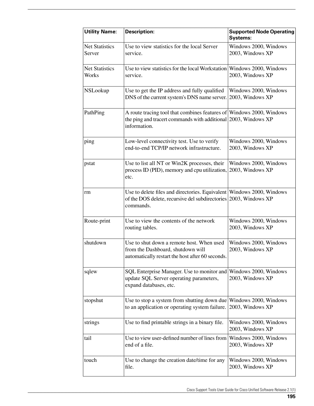 Cisco Systems 2.1(1) manual 195 