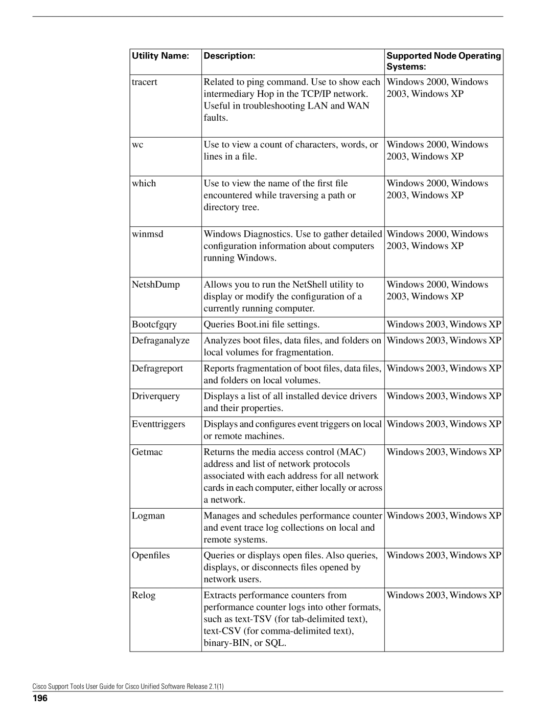 Cisco Systems 2.1(1) manual Their properties Eventtriggers, Network Logman, 196 