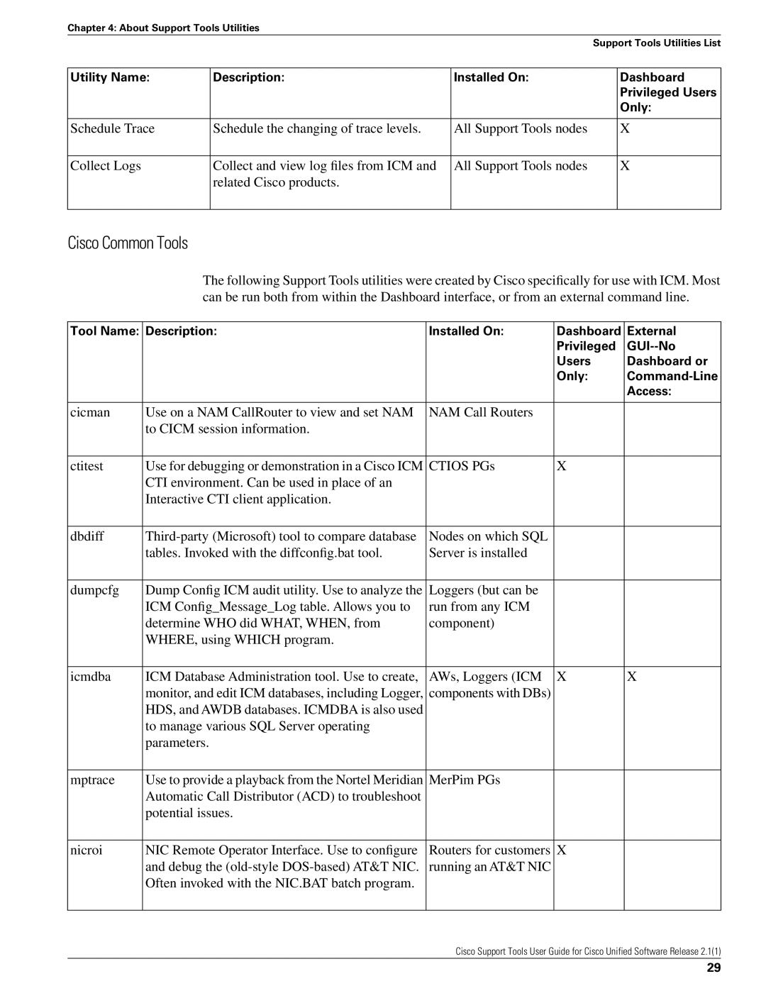 Cisco Systems 2.1(1) manual Cisco Common Tools 