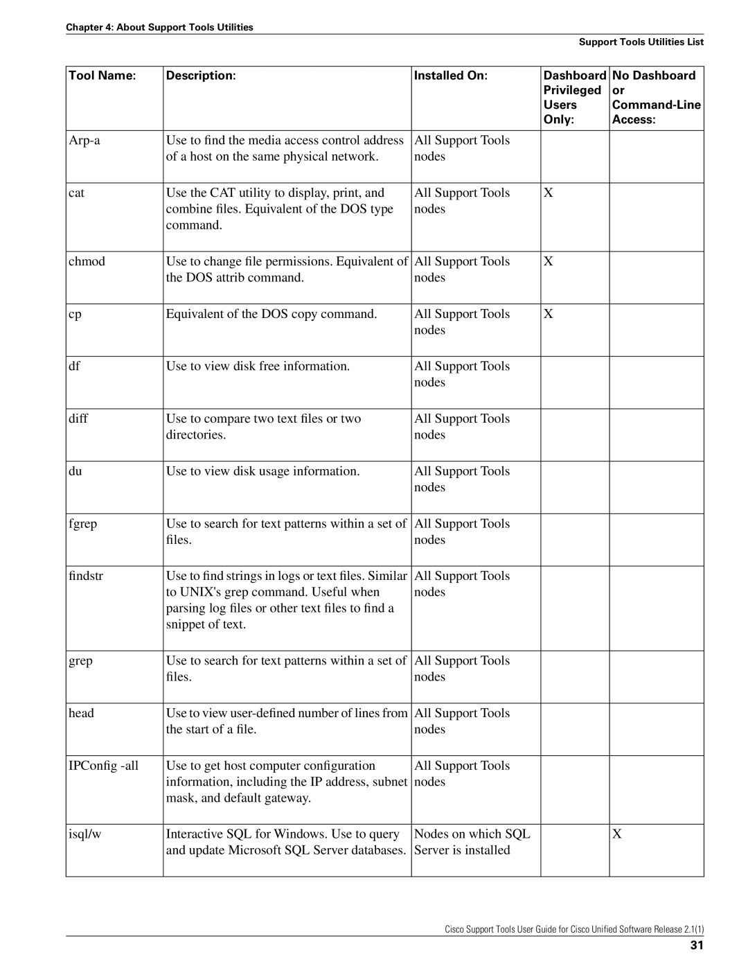 Cisco Systems 2.1(1) manual Use to view user-defined number of lines from 