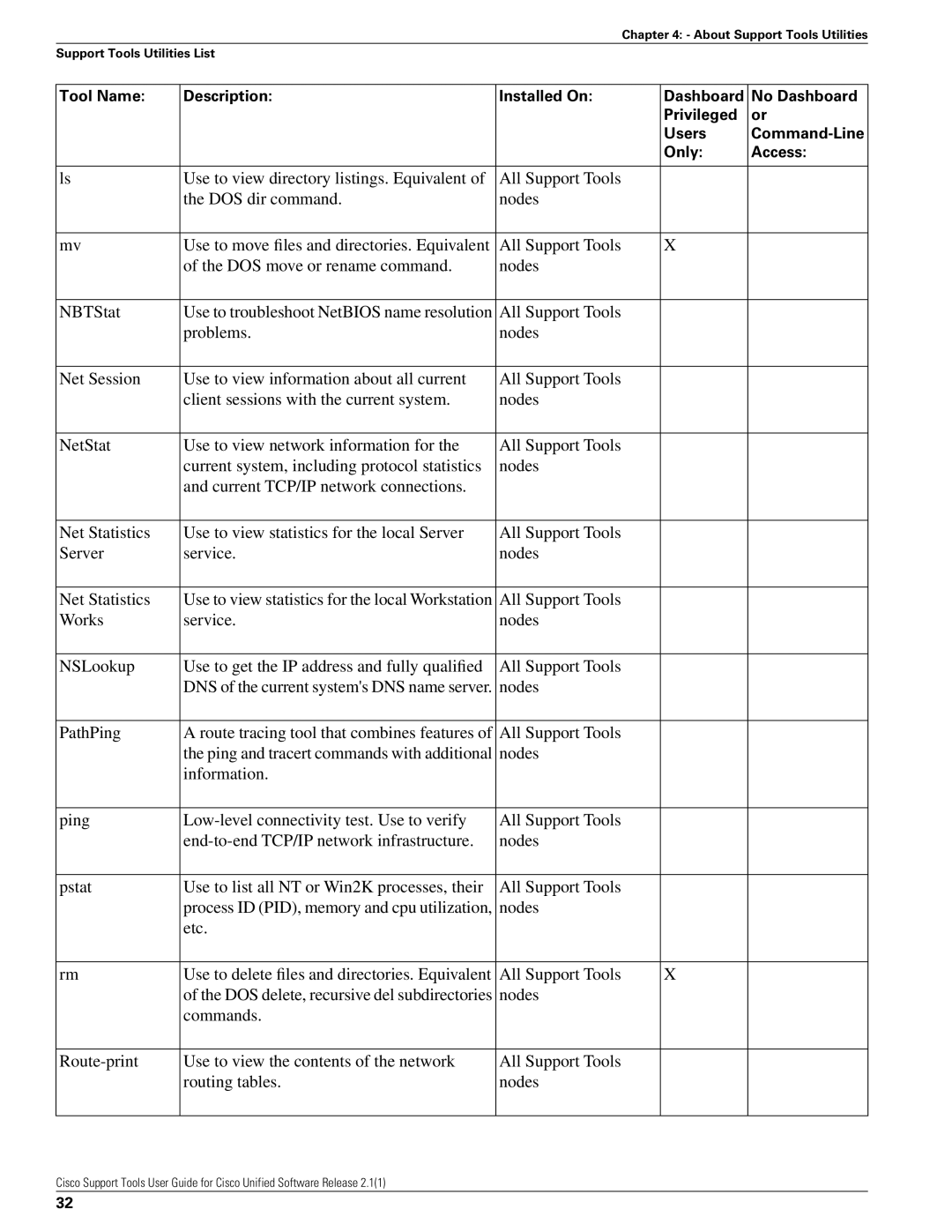 Cisco Systems 2.1(1) manual Use to view statistics for the local Workstation 