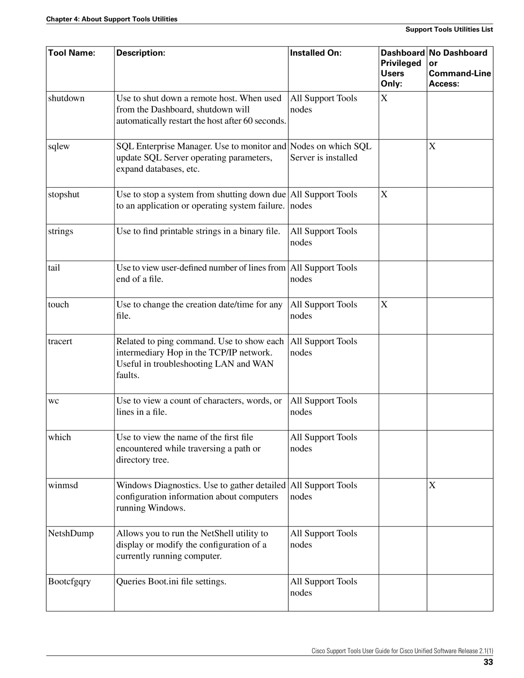 Cisco Systems 2.1(1) manual Automatically restart the host after 60 seconds 