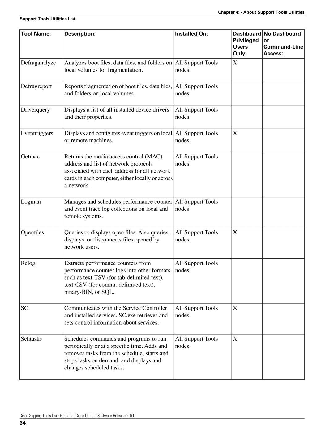 Cisco Systems 2.1(1) manual Displays and configures event triggers on local 