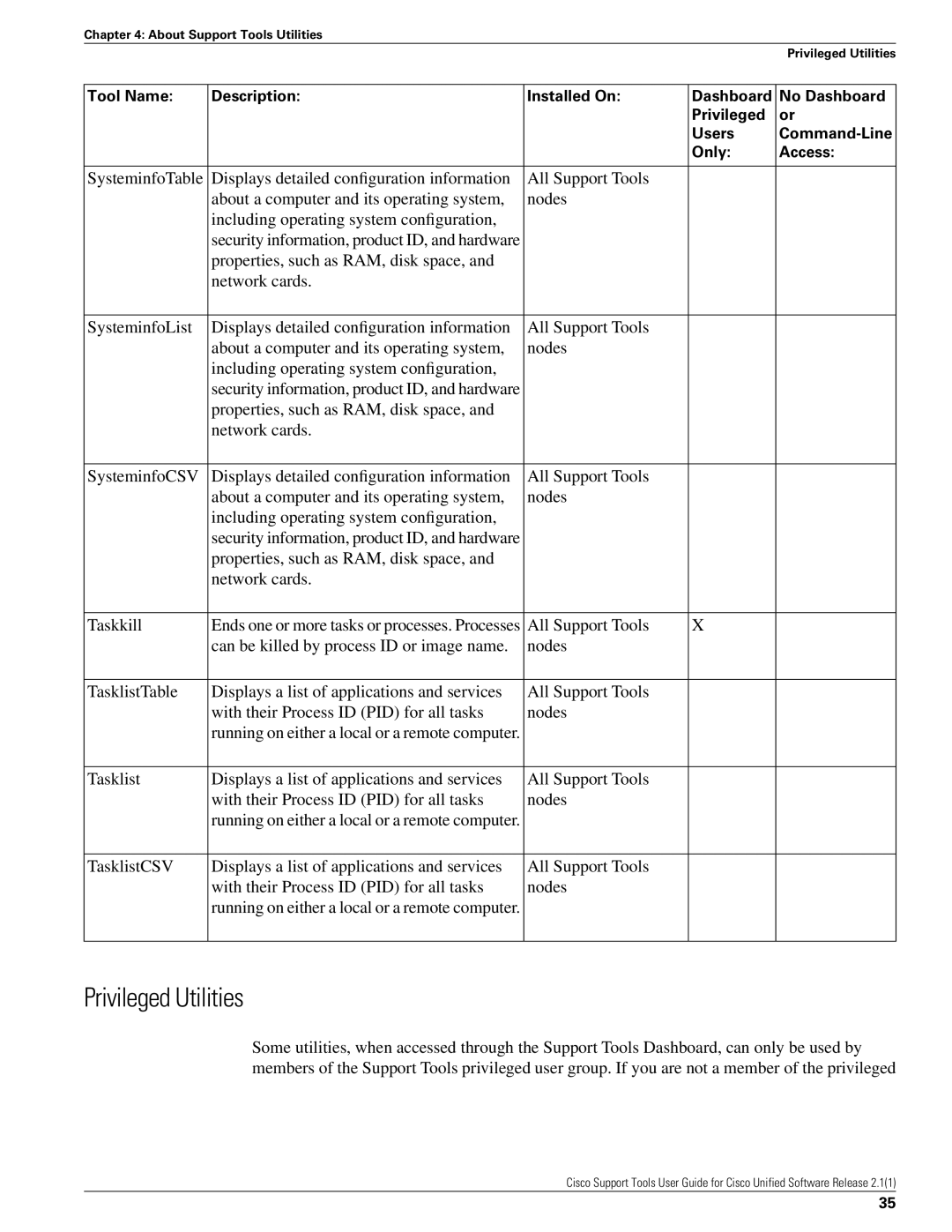 Cisco Systems 2.1(1) manual Privileged Utilities 