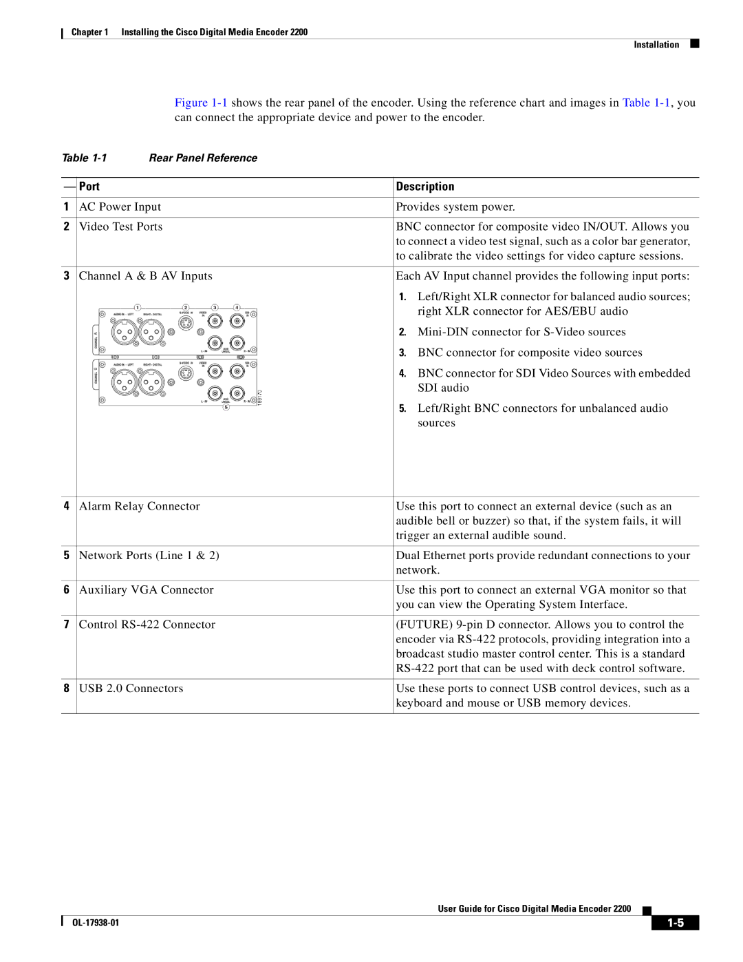 Cisco Systems 2200 manual Port Description 