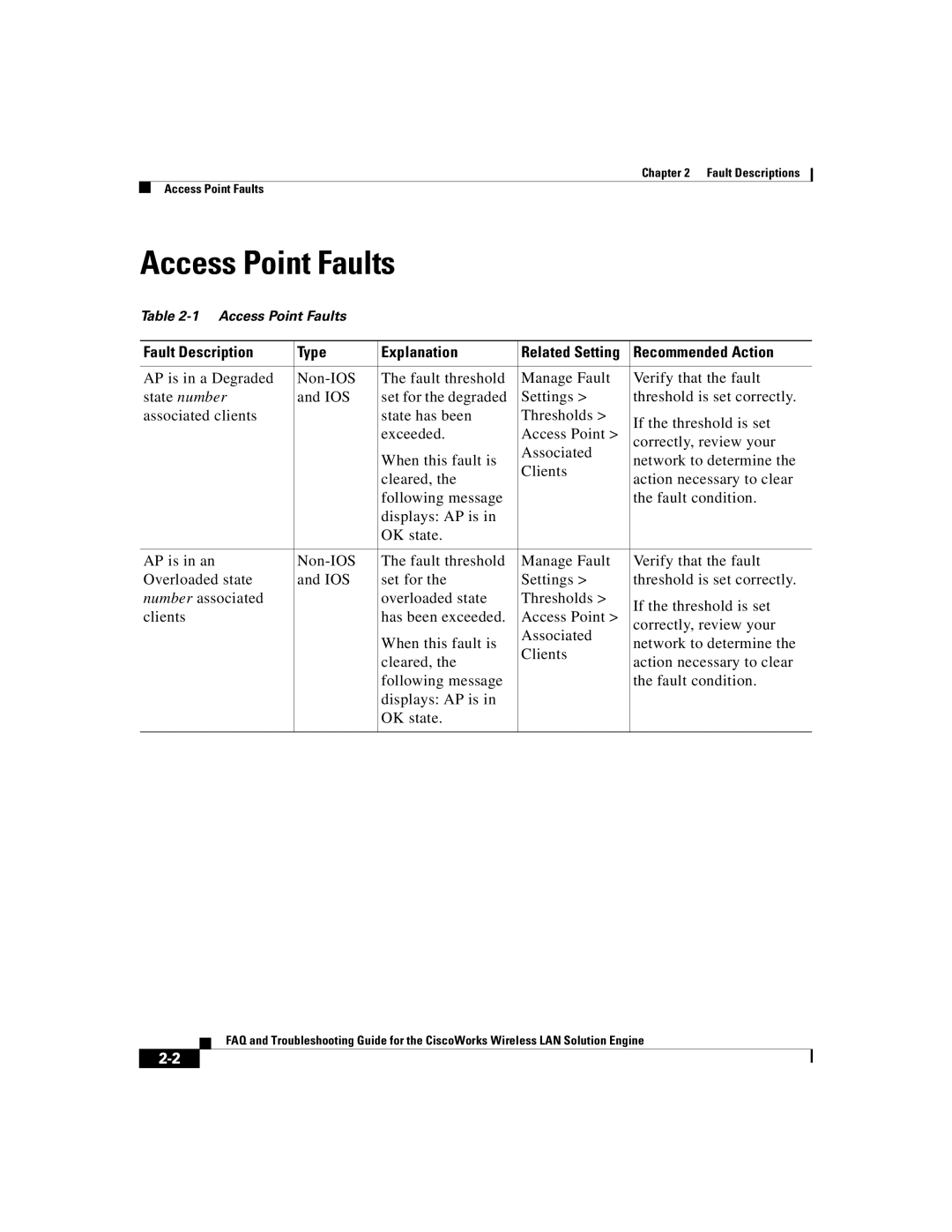 Cisco Systems 2.5 manual Access Point Faults, Recommended Action 