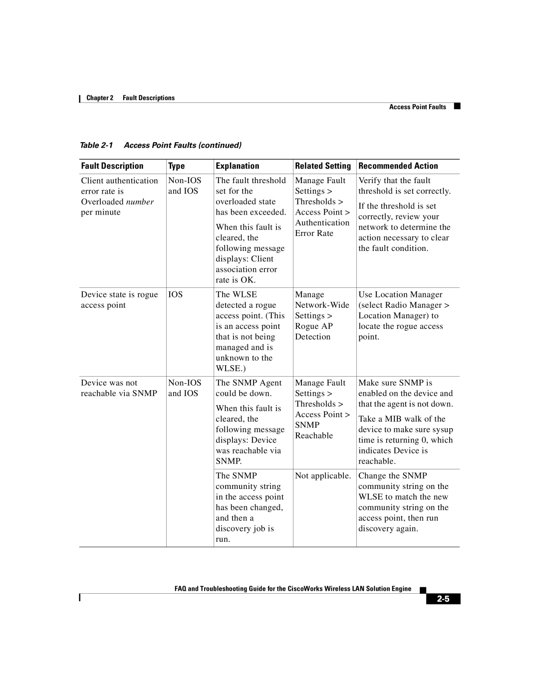 Cisco Systems 2.5 manual Wlse, Snmp 