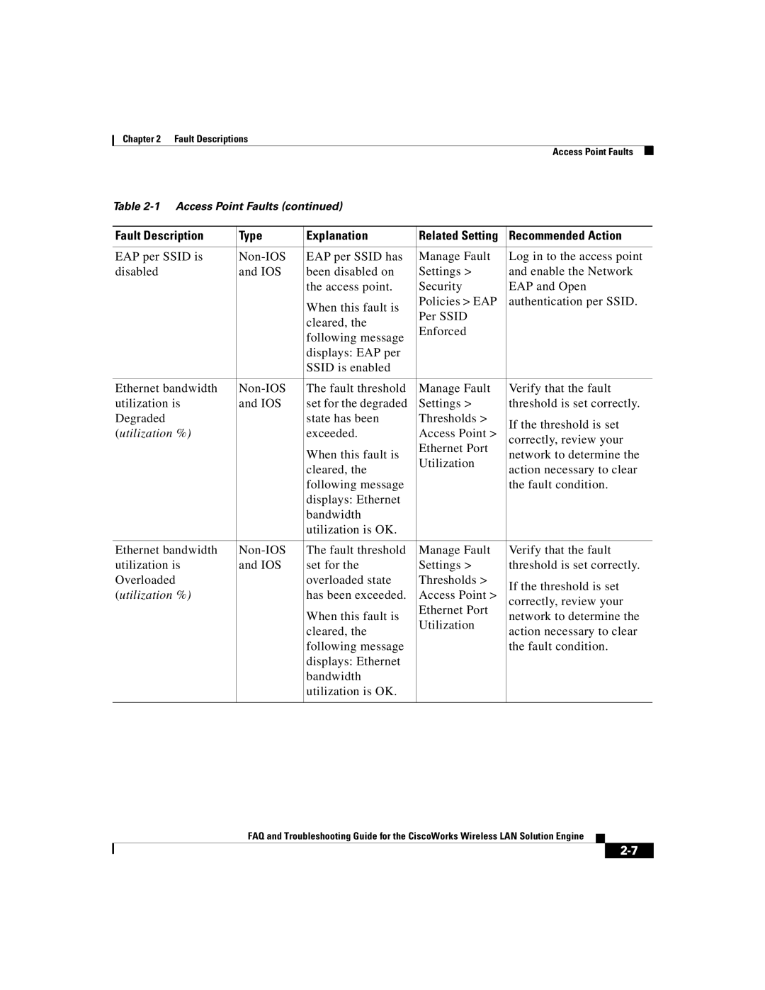 Cisco Systems 2.5 manual Utilization % 