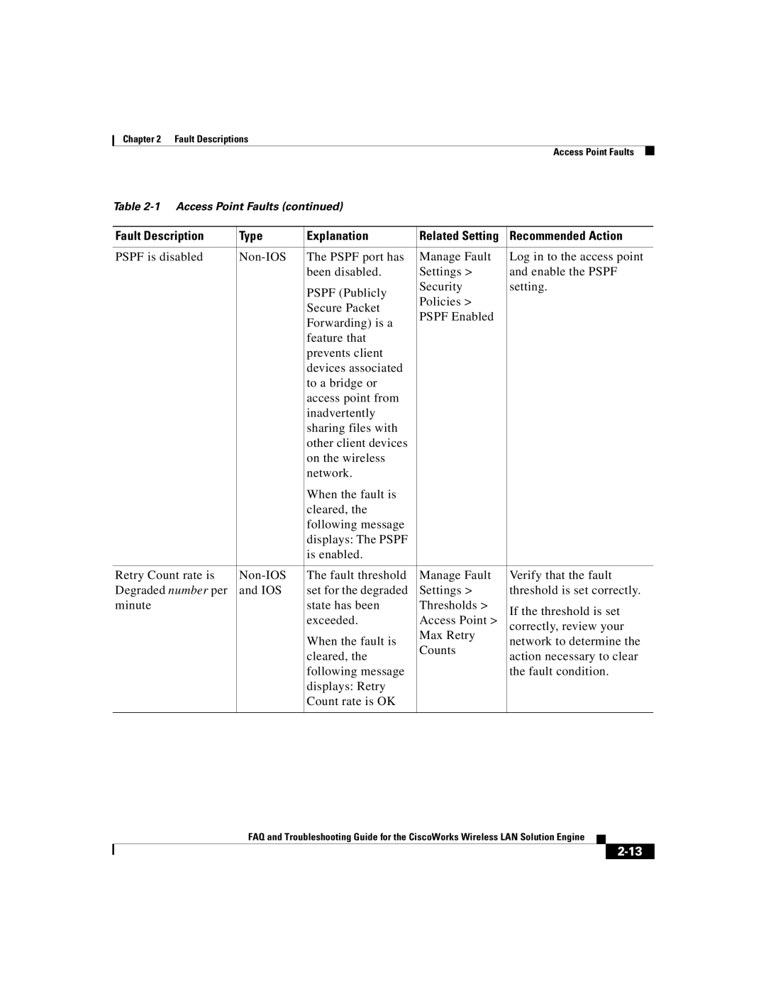 Cisco Systems 2.5 manual Fault Description Type Explanation 