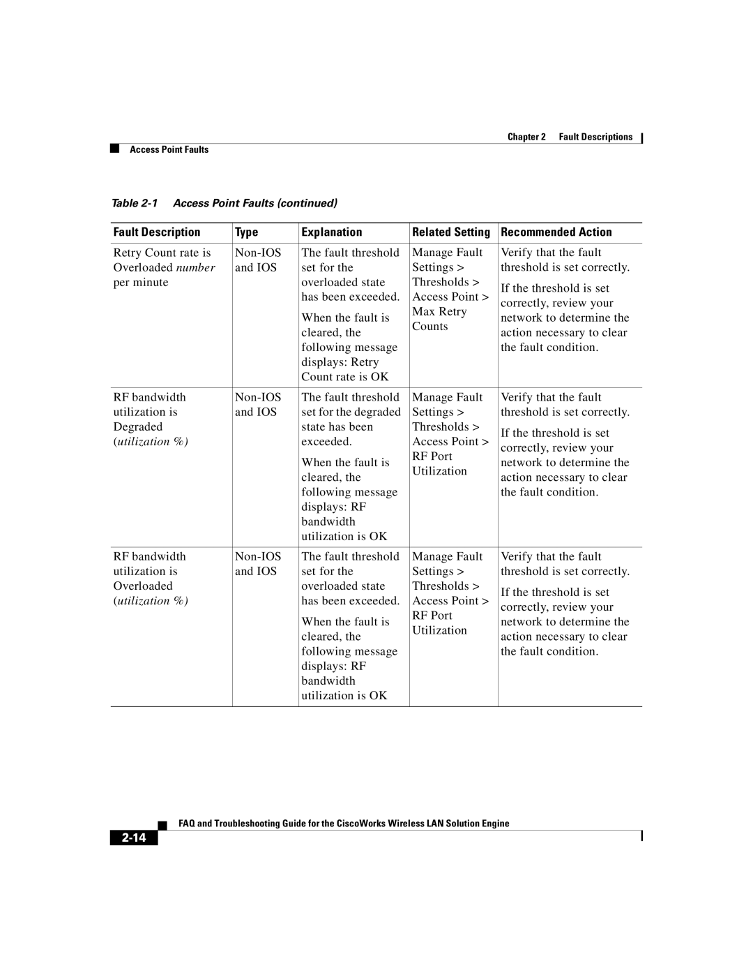 Cisco Systems 2.5 manual Utilization % 