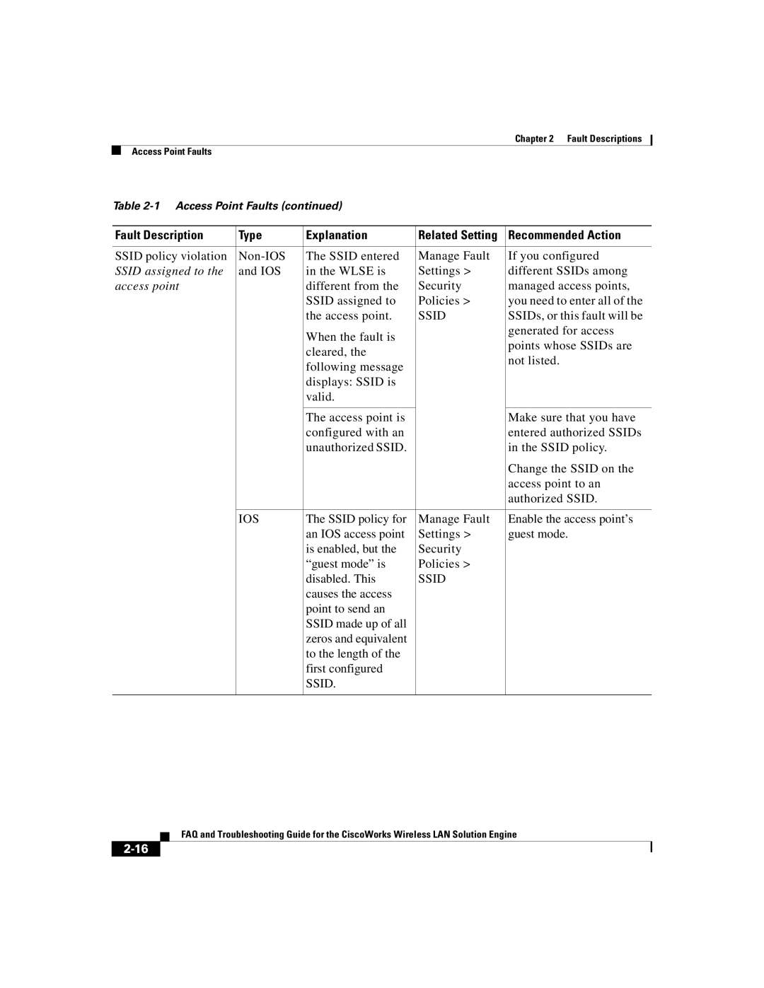 Cisco Systems 2.5 manual Access point, Ssid 