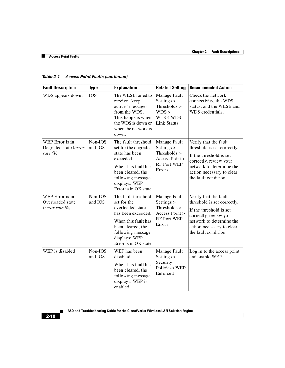 Cisco Systems 2.5 manual Wlse-Wds 