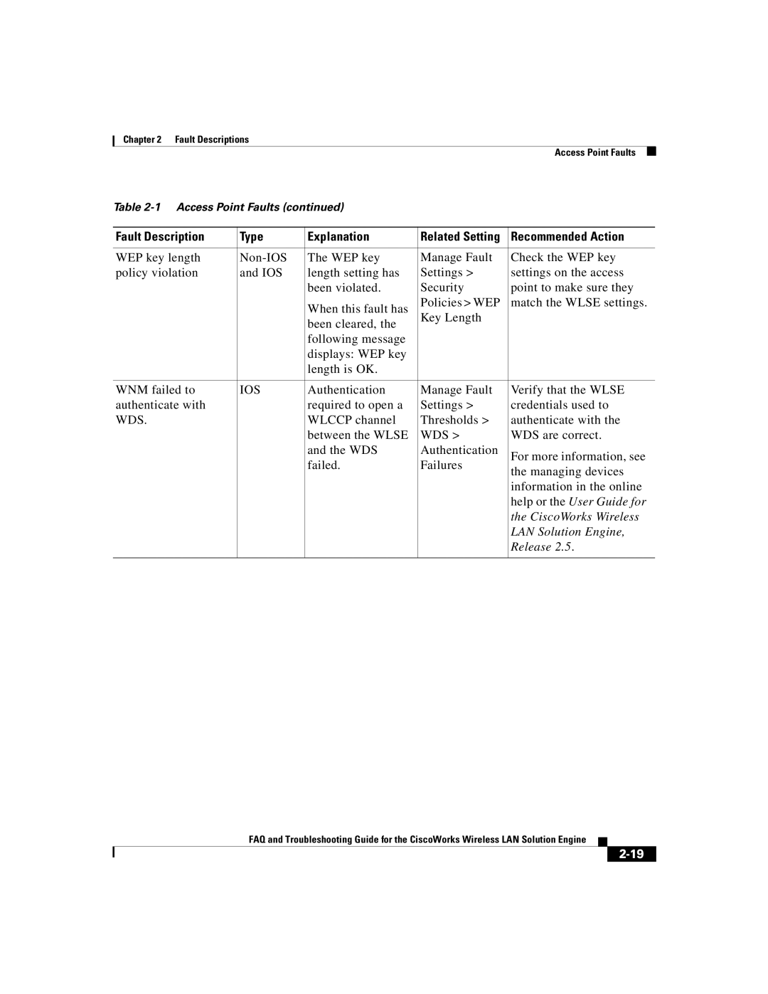 Cisco Systems 2.5 manual Wlccp channel Thresholds Authenticate with Between the Wlse 