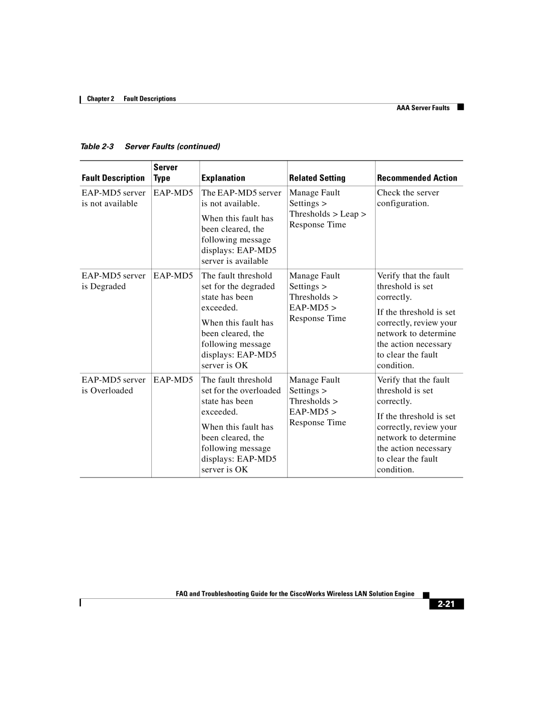 Cisco Systems 2.5 manual EAP-MD5 server 