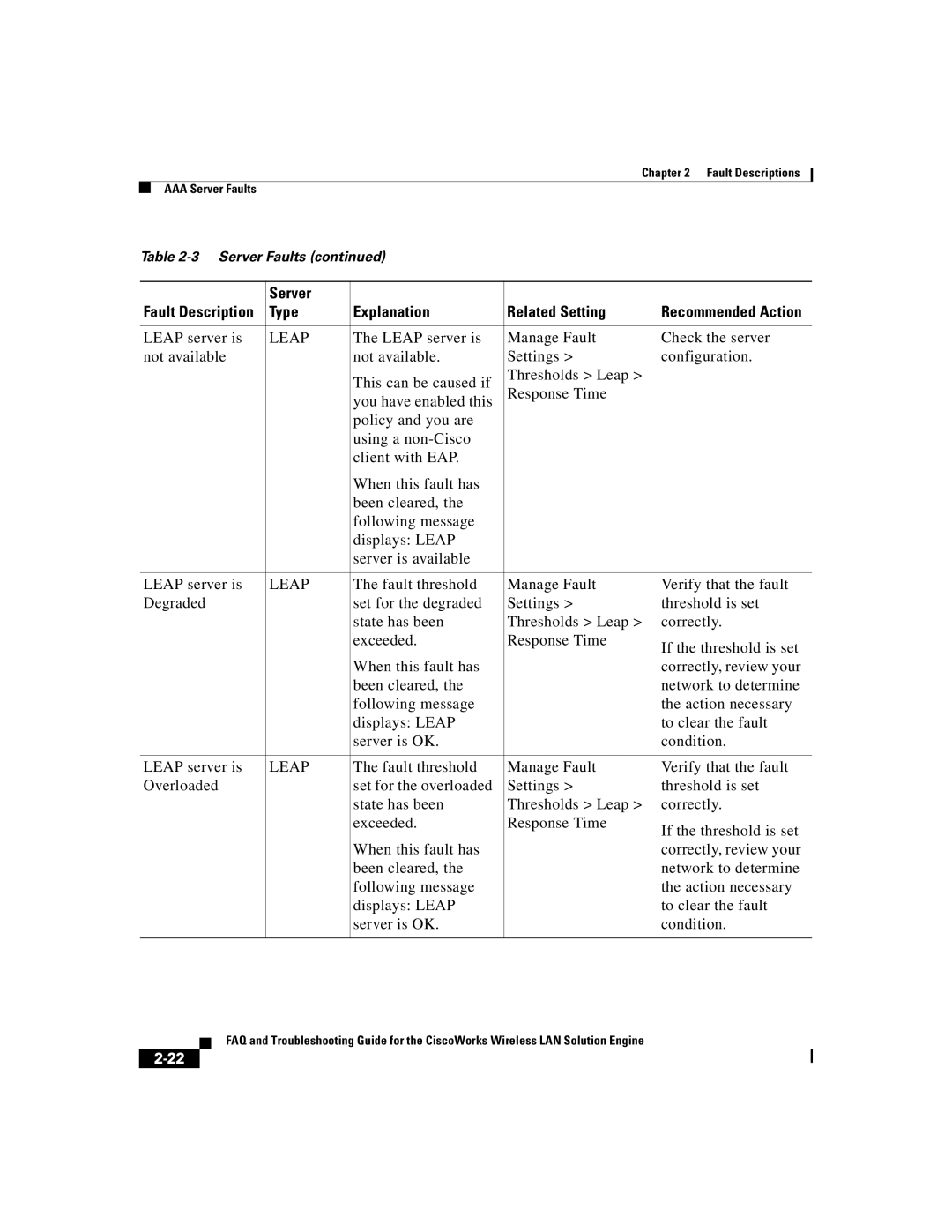 Cisco Systems 2.5 manual Leap 