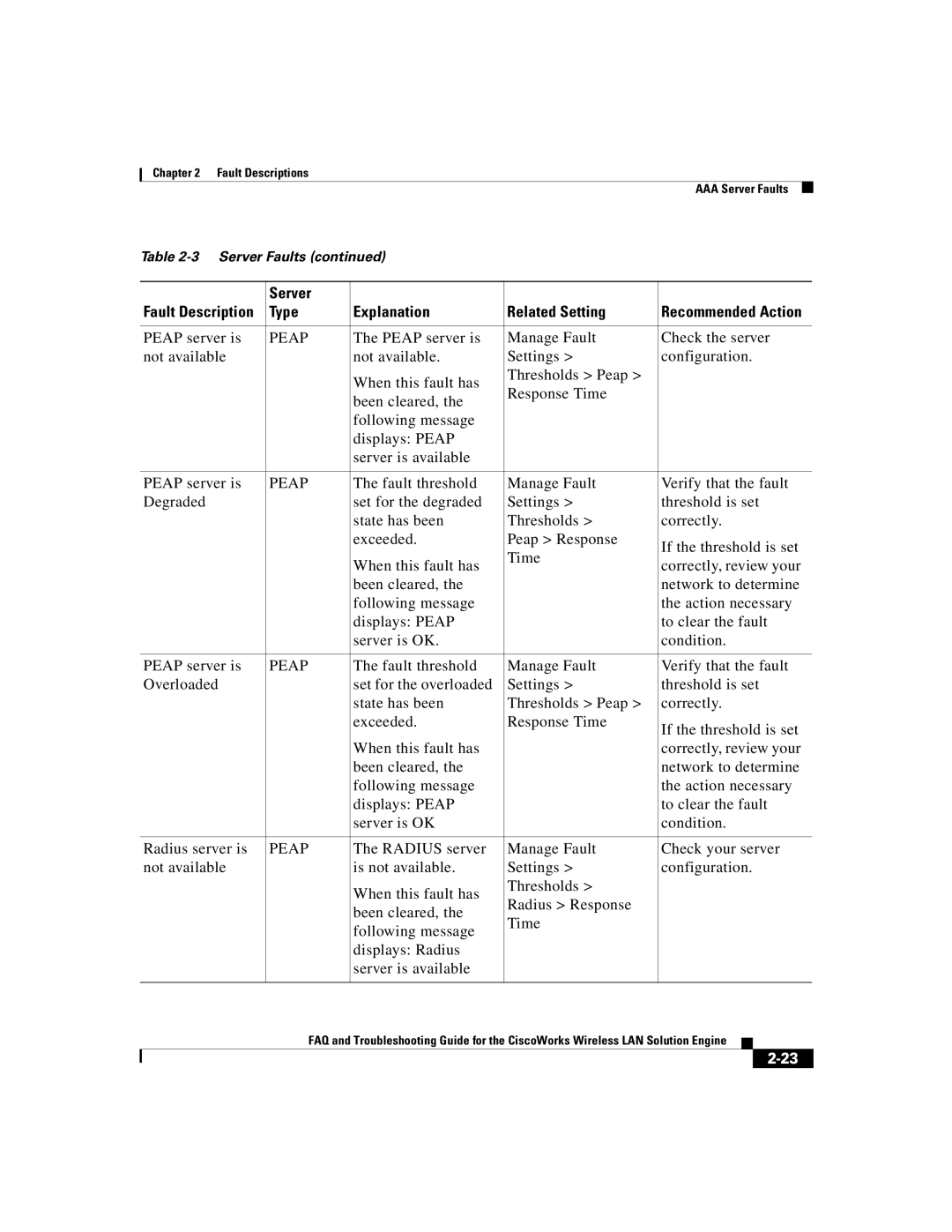 Cisco Systems 2.5 manual Peap 