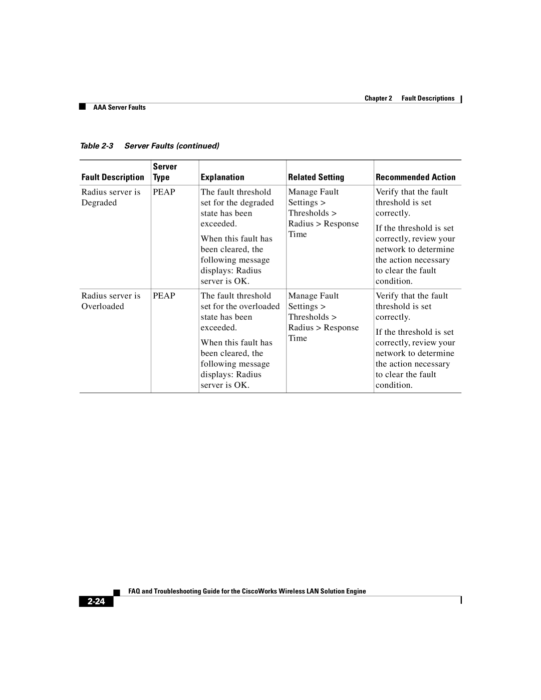 Cisco Systems 2.5 manual Server 