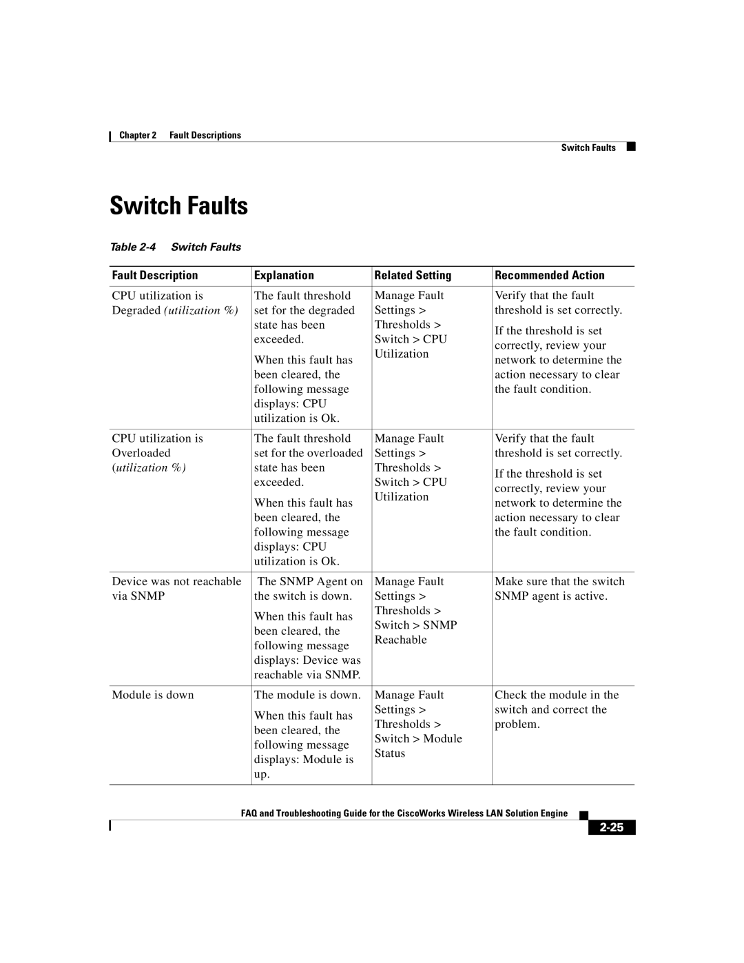 Cisco Systems 2.5 manual Switch Faults 